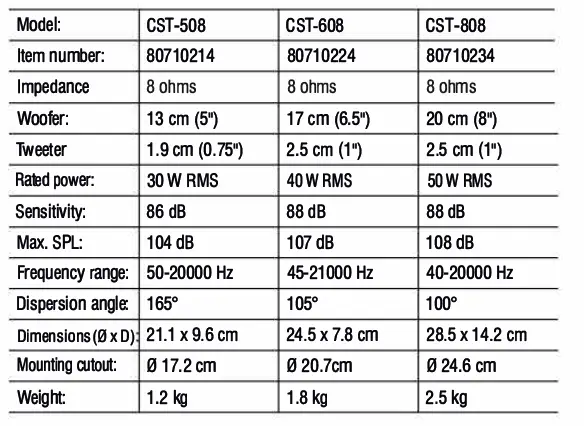 OMNITRONIC-CST-5,6,808-Ceiling-Speaker-FIG- (1)