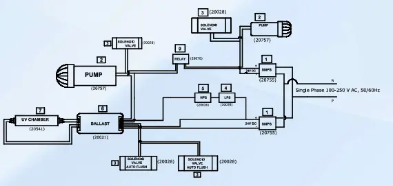 KENT Elite 2+ Water Purifiers - Electrical Circuit Diagram