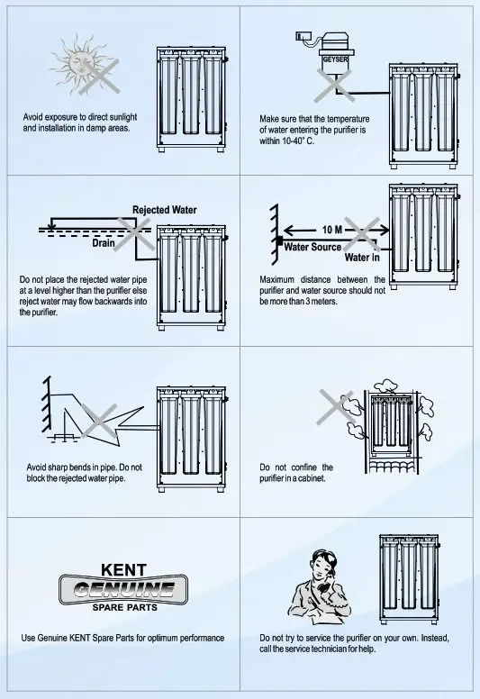 KENT Elite 2+ Water Purifiers - Important Instructions
