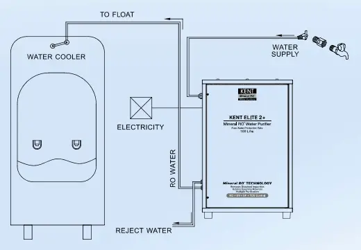 KENT Elite 2+ Water Purifiers - TDS Adjustment
