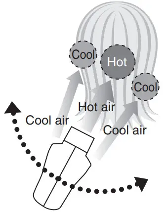 Panasonic EH NE72 Hair Dryer - Figure 6