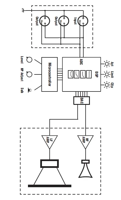 Yorkville-SA102-Array-Series-Powered-Speaker-fig-11