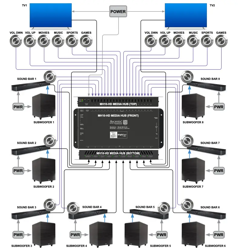MH10-HD Demonstrates Eight Sound Bars and Two TVs