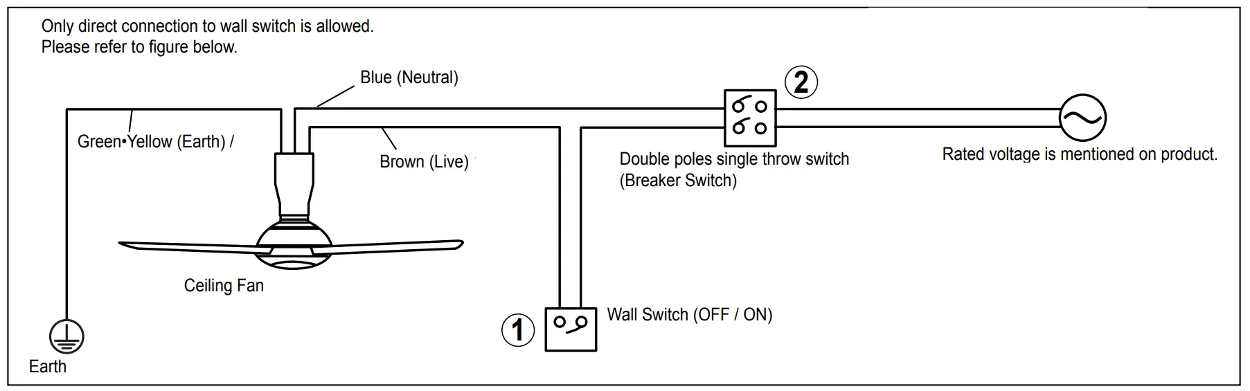 Connecting to the power supply