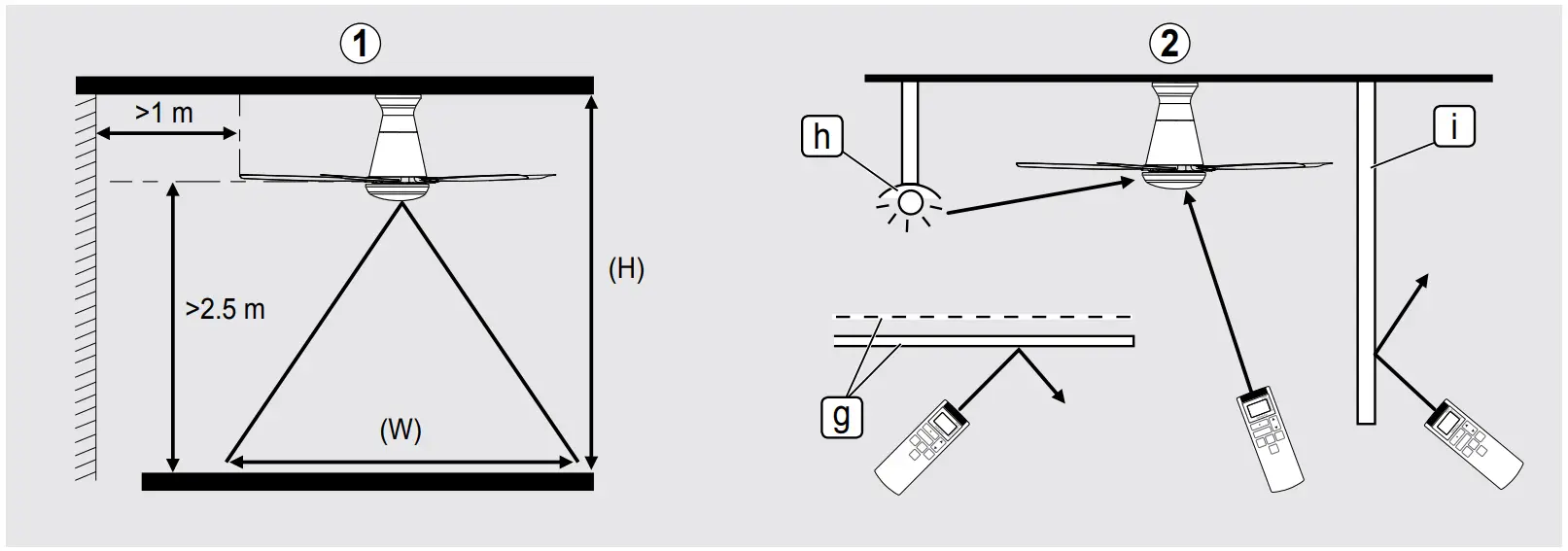 Remote Control Coverage
