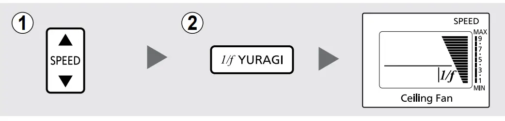 1/f YURAGI (natural breeze)