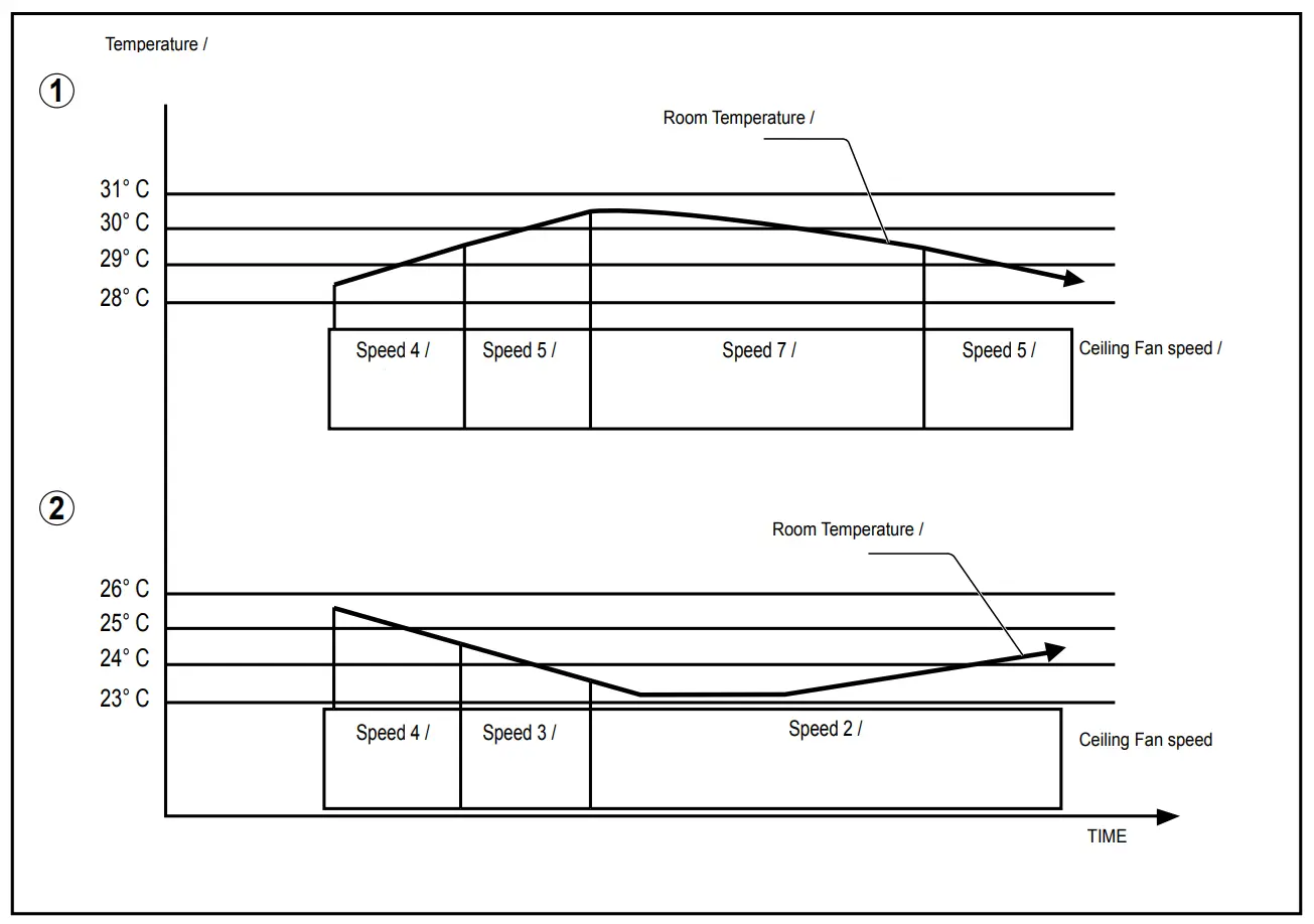 Example for ECONAVI MODE Function