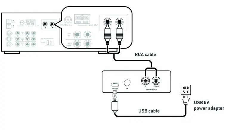soundavo WSA-5TR V2 5 2g 5 8g Wireless Surround Sound Read Speaker Kit - Set up the Transmitter and Receiver 1