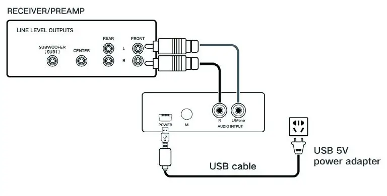 soundavo WSA-5TR V2 5 2g 5 8g Wireless Surround Sound Read Speaker Kit - Set up the Transmitter and Receiver 2