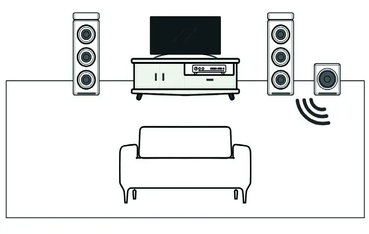 soundavo WSA-5TR V2 5 2g 5 8g Wireless Surround Sound Read Speaker Kit - Set up the Transmitter and Receiver 3