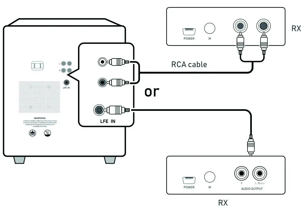 soundavo WSA-5TR V2 5 2g 5 8g Wireless Surround Sound Read Speaker Kit - Set up the Transmitter and Receiver 4