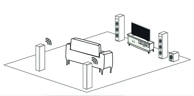 soundavo WSA-5TR V2 5 2g 5 8g Wireless Surround Sound Read Speaker Kit - Set up the Transmitter and Receiver 5