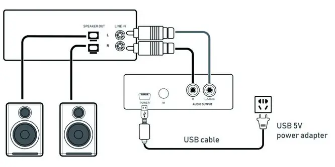 soundavo WSA-5TR V2 5 2g 5 8g Wireless Surround Sound Read Speaker Kit - Set up the Transmitter and Receiver 6