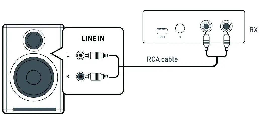 soundavo WSA-5TR V2 5 2g 5 8g Wireless Surround Sound Read Speaker Kit - Set up the Transmitter and Receiver 7