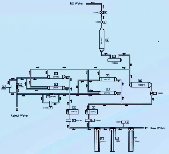 KENT Elite 2+ Water Purifiers - Water Flow Diagram