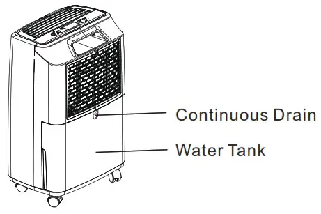 YAUFEY PD161D Home Dehumidifier - OPERATIONS 3