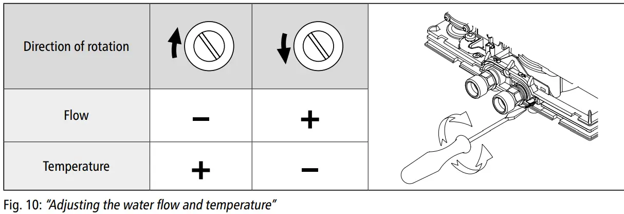 CLAGE M 3..7 E-mini Instant Water Heater - Fig 11