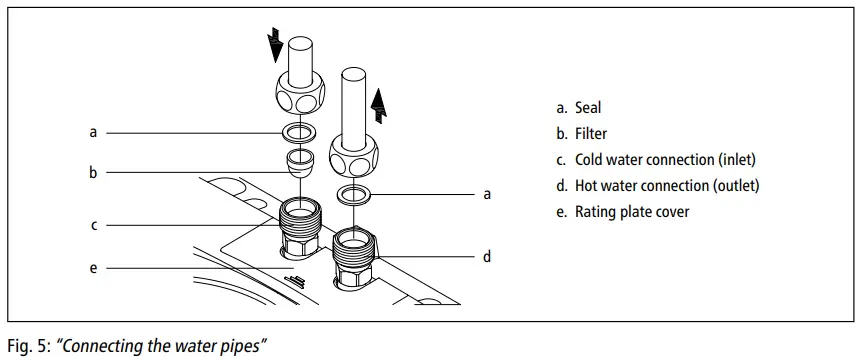 CLAGE M 3..7 E-mini Instant Water Heater - Fig 6