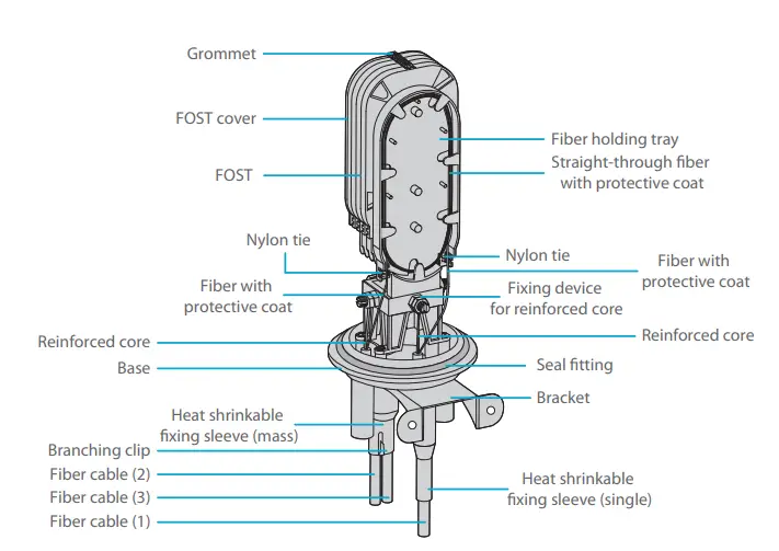 FS-S038-2IO-24F-24-Dome-Fiber-Optical-Splice-FIG-10