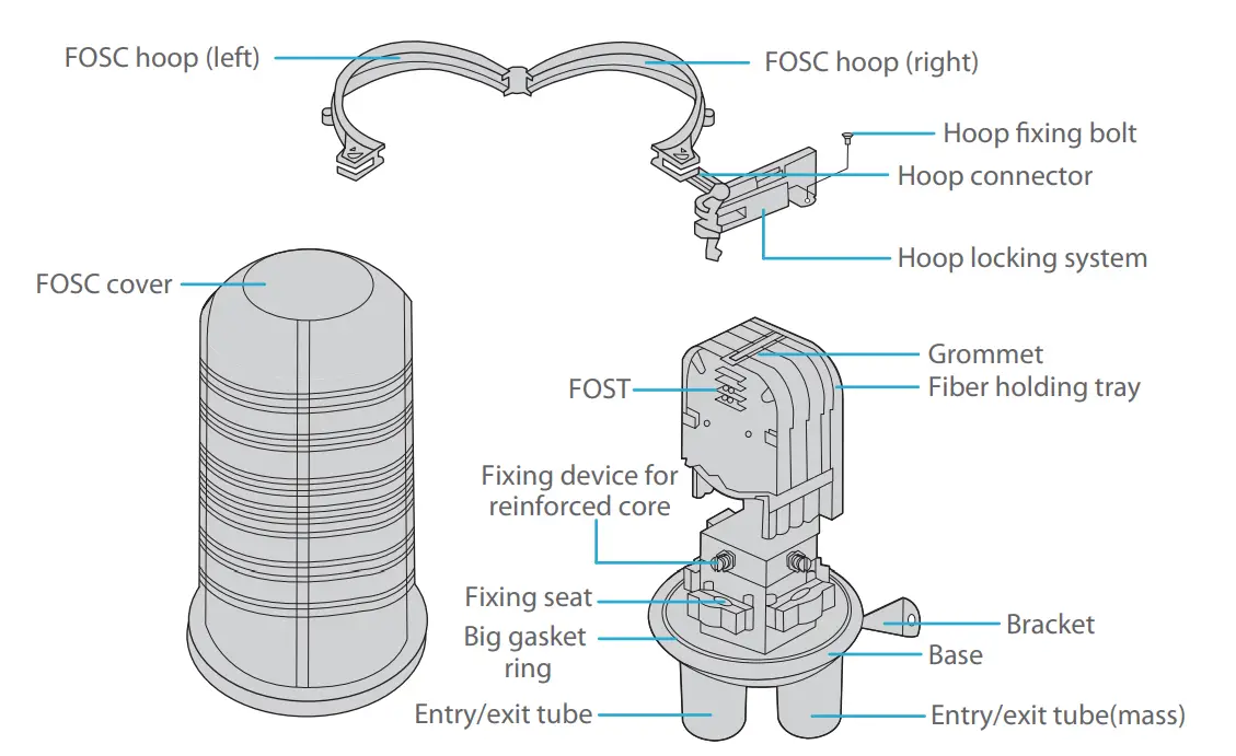 FS-S038-2IO-24F-24-Dome-Fiber-Optical-Splice-FIG-3
