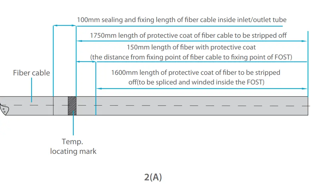 FS-S038-2IO-24F-24-Dome-Fiber-Optical-Splice-FIG-4