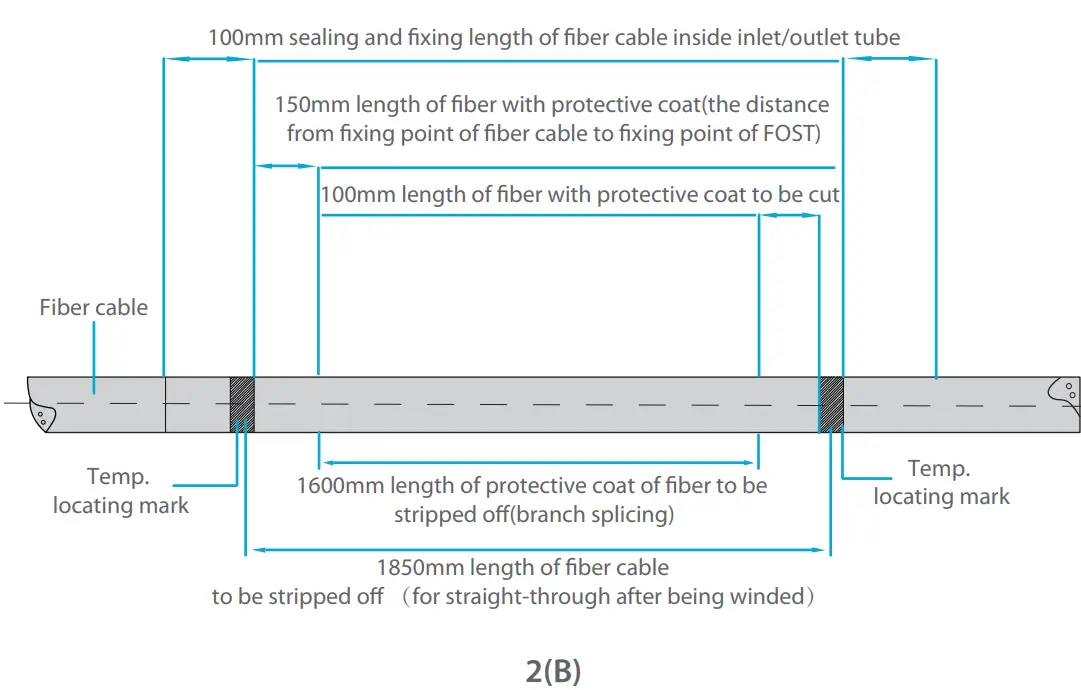 FS-S038-2IO-24F-24-Dome-Fiber-Optical-Splice-FIG-5