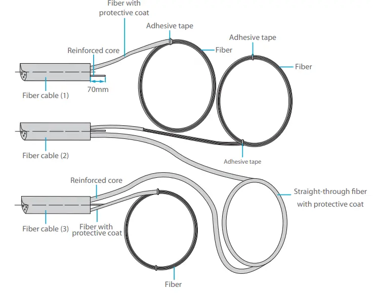 FS-S038-2IO-24F-24-Dome-Fiber-Optical-Splice-FIG-7