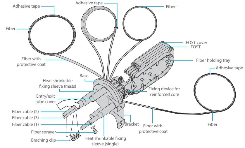 FS-S038-2IO-24F-24-Dome-Fiber-Optical-Splice-FIG-8