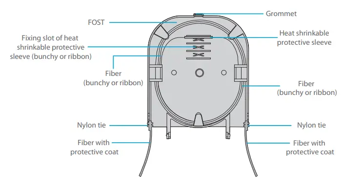FS-S038-2IO-24F-24-Dome-Fiber-Optical-Splice-FIG-9