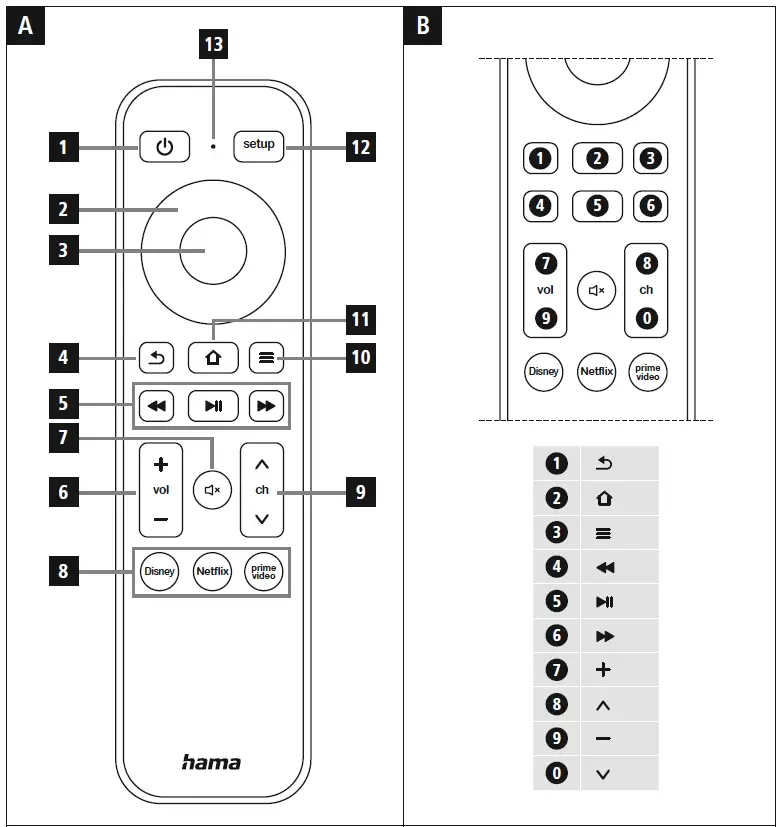 hama 00040070 Nano Streaming Remote Control 1