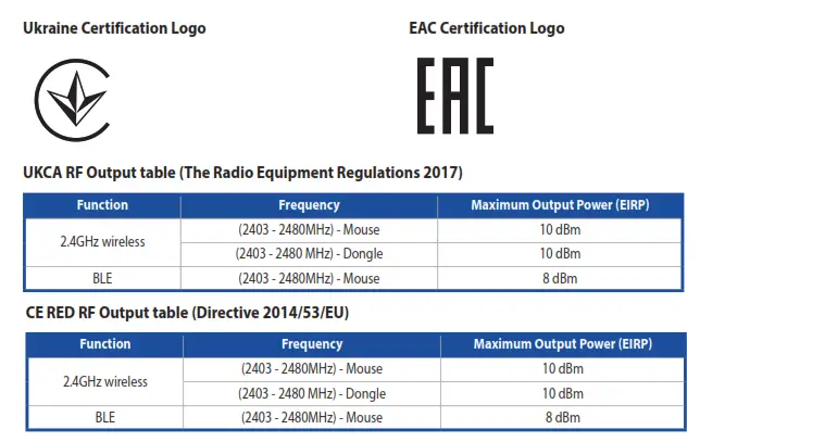 ASUS P713 ROG Harpe Ace Aim Lab Edition Wireless Optical Gaming Mouse-fig3