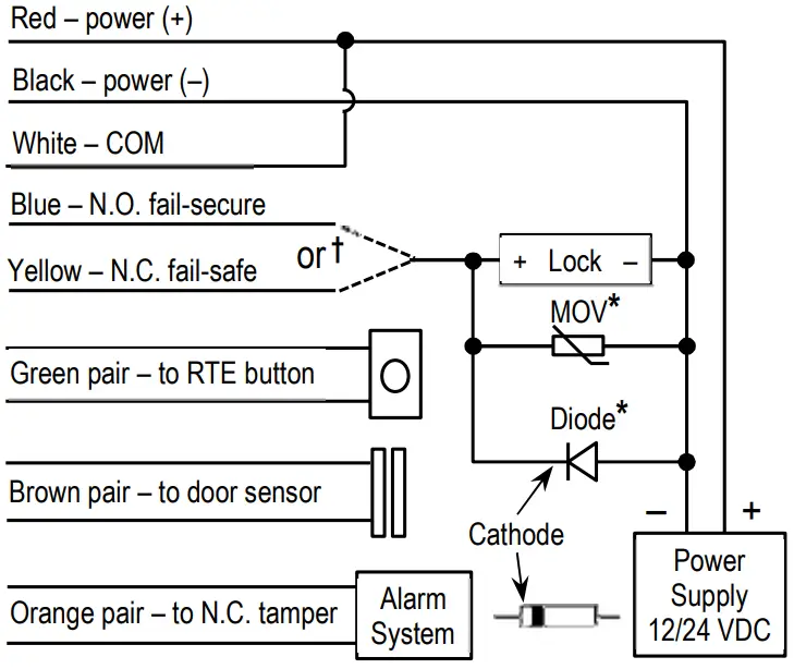 ENFORCER SK B111 PQ Indoor Bluetooth Single Gang Keypad Proximity Reader - Sample Wiring