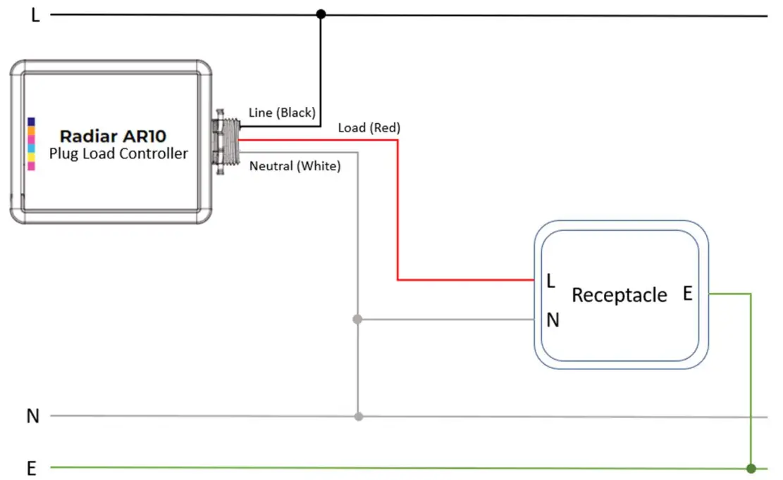 WISILICA Radiar AR10 Bluetooth 5 2 Controllable Dual Channel 0 10V Room Controller - Radiar AR10