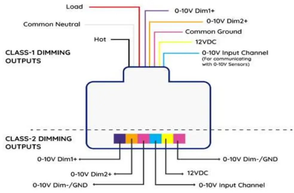 WISILICA Radiar AR10 Bluetooth 5 2 Controllable Dual Channel 0 10V Room Controller - Wire