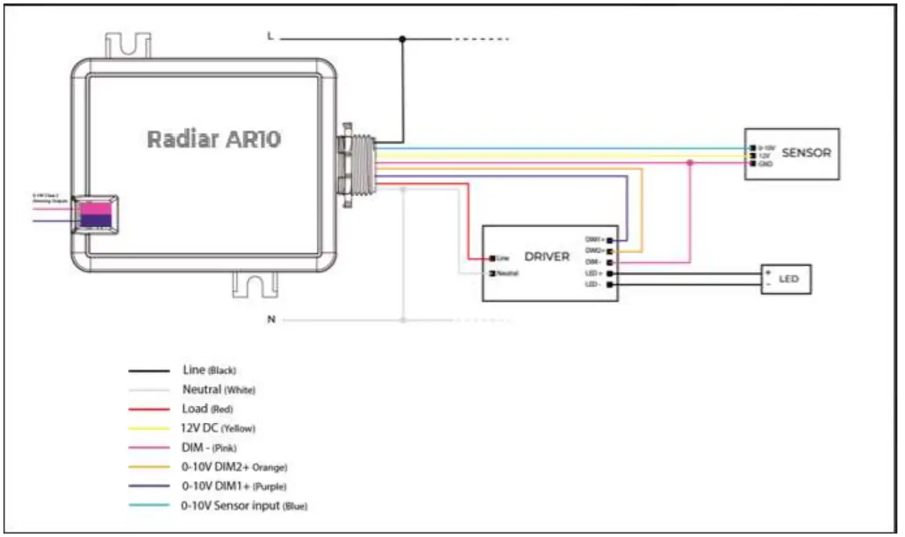 WISILICA Radiar AR10 Bluetooth 5 2 Controllable Dual Channel 0 10V Room Controller - Wiring Types 2