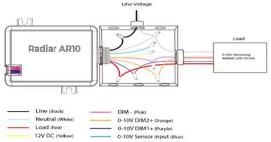 WISILICA Radiar AR10 Bluetooth 5 2 Controllable Dual Channel 0 10V Room Controller - Wiring Types