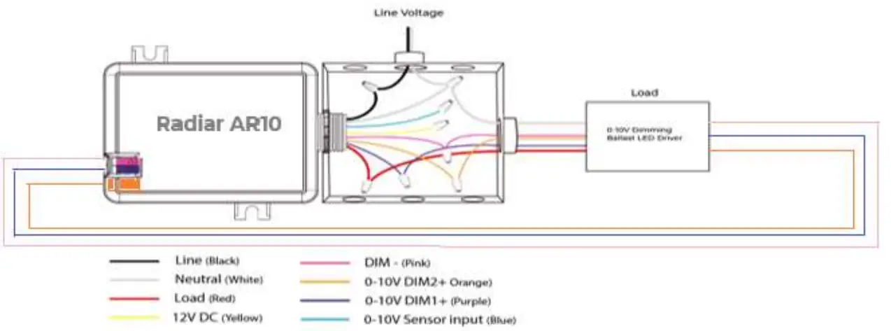 WISILICA Radiar AR10 Bluetooth 5 2 Controllable Dual Channel 0 10V Room Controller - Wiring Types1