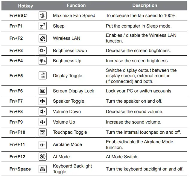 GIGABYTE AERO 16 Portable Laptop (4)