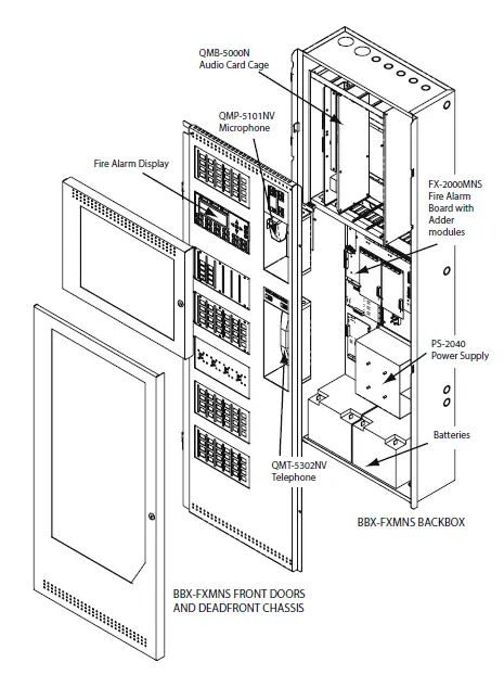 Mircom FleX-Net Network Fire Alarm 1