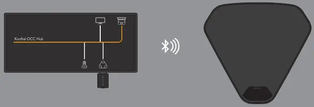 Konftel BT30 -Konftel OCC 2