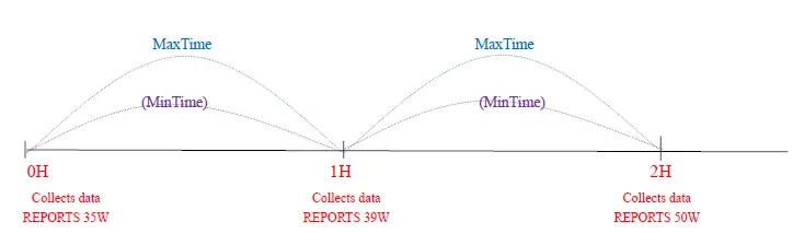 netvox-R816B-Wireless-Wall-Mounted-Power-Socket-FIG-3