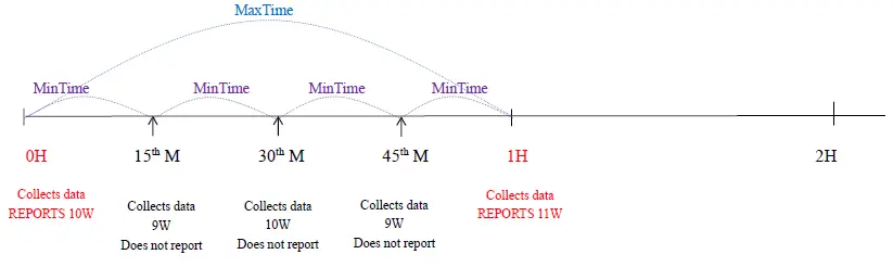 netvox-R816B-Wireless-Wall-Mounted-Power-Socket-FIG-4