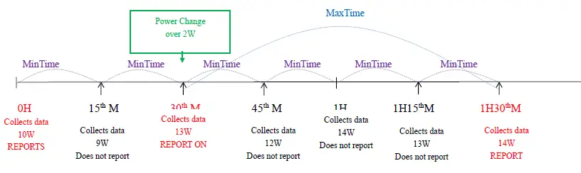 netvox-R816B-Wireless-Wall-Mounted-Power-Socket-FIG-5
