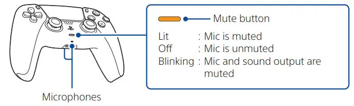 SONY-CFI-1016A-PS5-PlayStation-5-FIG 29