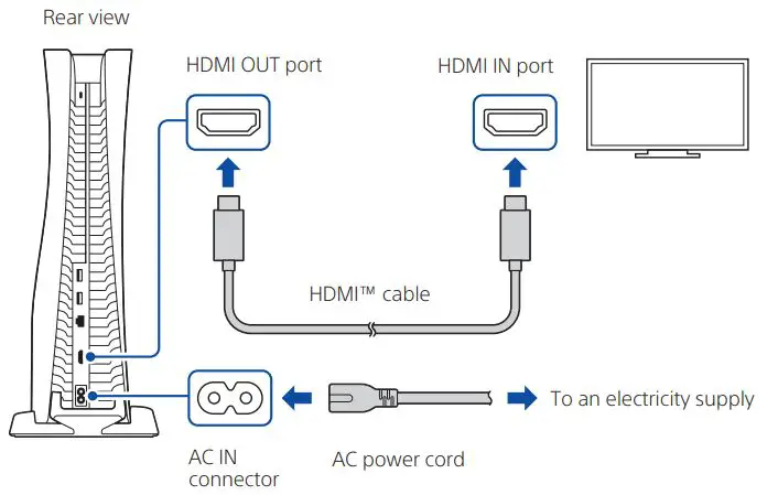 SONY-CFI-1016A-PS5-PlayStation-5-FIG 8
