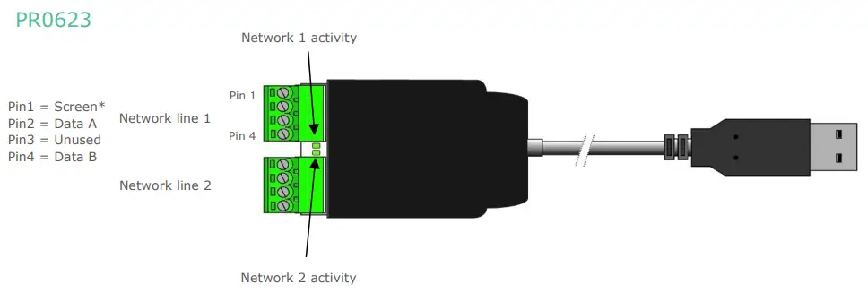 Resource Data Management