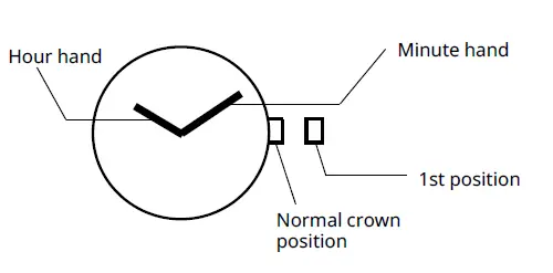 MIYOTA-Cal-2034-Watch-Movement-FIG-1