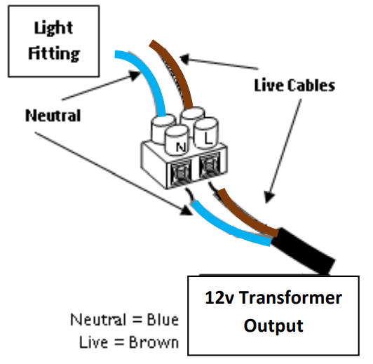 Charleston LCBR Rustic Bronze Brass Brick Light - Light fitting