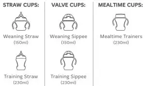 FIG 1 Product Information