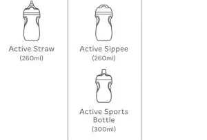 FIG 2 Product Information